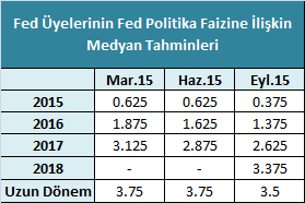 fomc