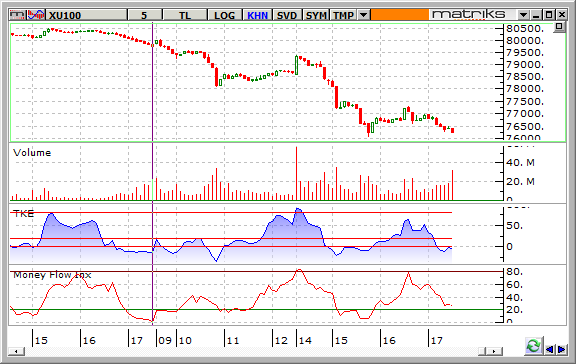 BIST-100-25-11-2015