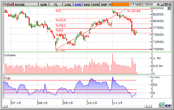 BIST-100-30-11-2015-B