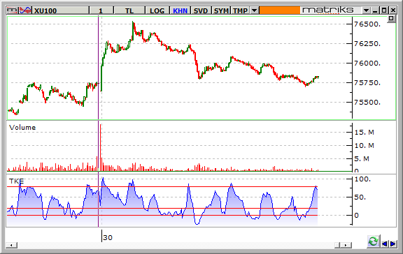 BIST-100-30-11-2015