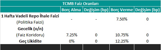 TCMB - Kasım 2015