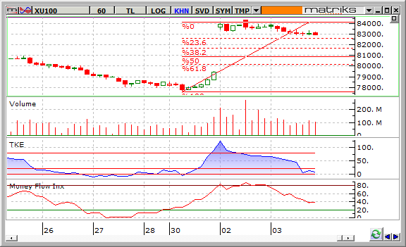 bist-4 kasim2015-b