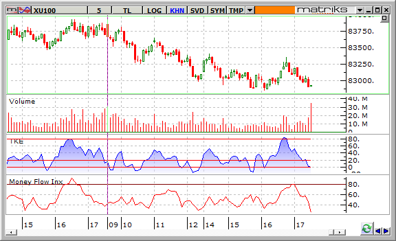 bist-4 kasim2015