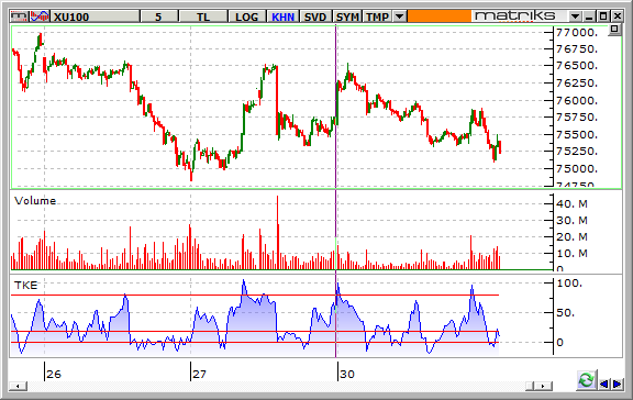 BIST-100-01-12-2015