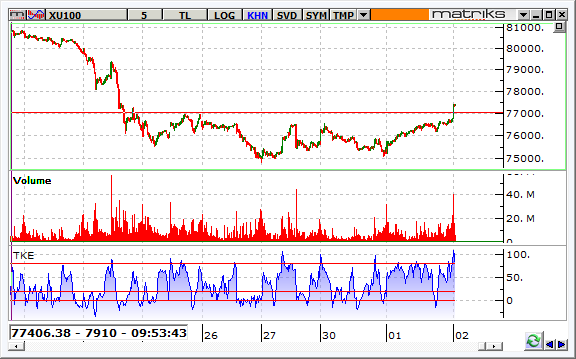 BIST-100-02-12-2015