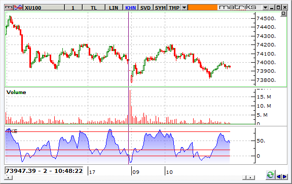 BIST-100-08-12-2015-C