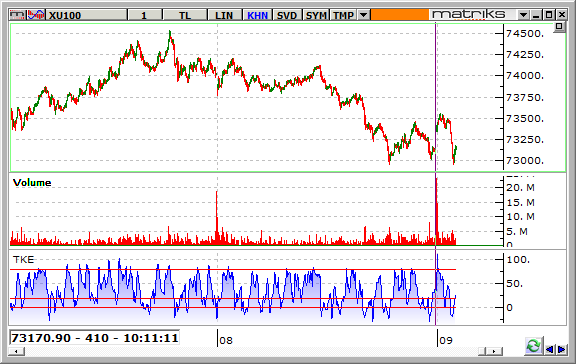 BIST-100-09-12-2015-A