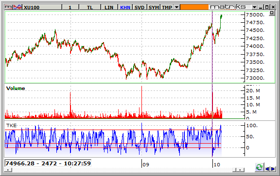 BIST-100-10-12-2015-A