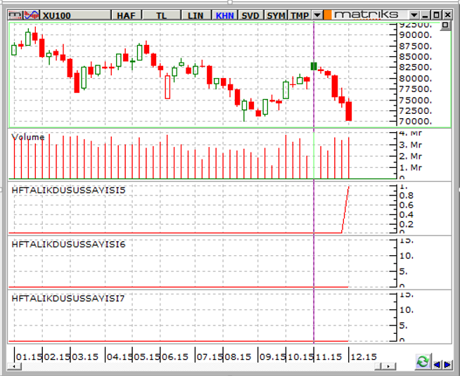 BIST-100-14-12-2015-A