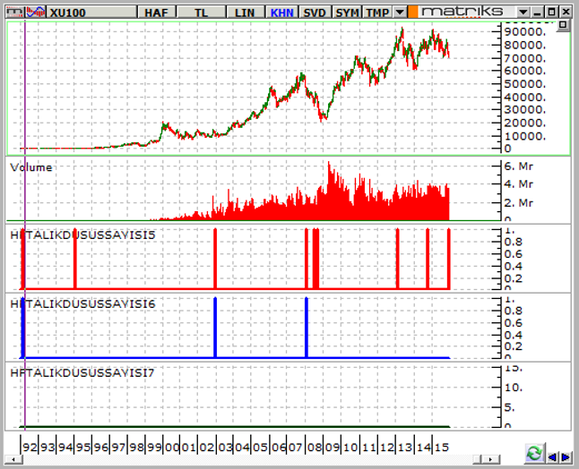 BIST-100-14-12-2015-B