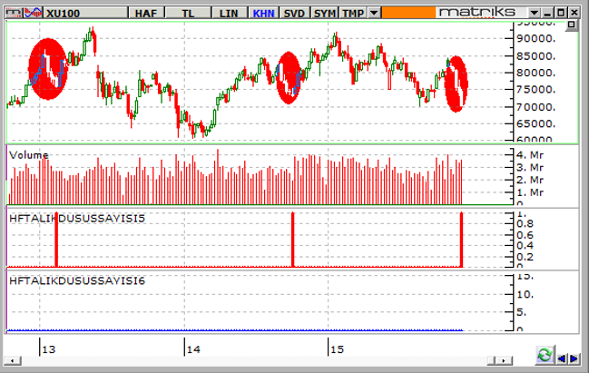 BIST-100-14-12-2015-C