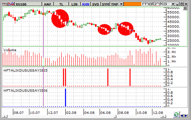 BIST-100-14-12-2015-D