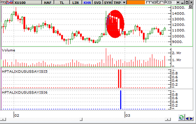 BIST-100-14-12-2015-E