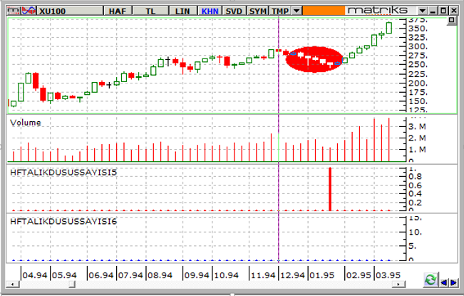 BIST-100-14-12-2015-F