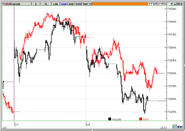 BIST-100-20-12-2015-A