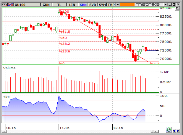 BIST-100-20-12-2015-B