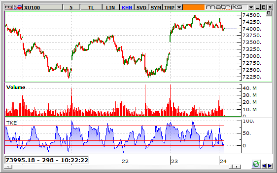 BIST-100-24-12-2015