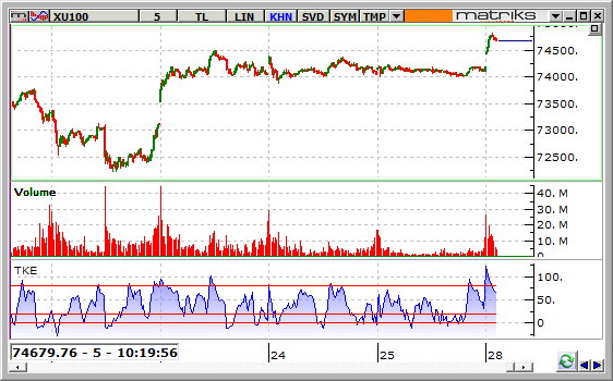 BIST-100-28-12-2015