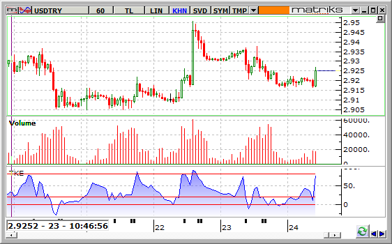 DOLAR-24-12-2015