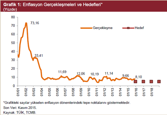 Erol Gürcan - TCMB Enflasyon