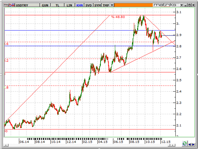 dolar-07-12-2015-A