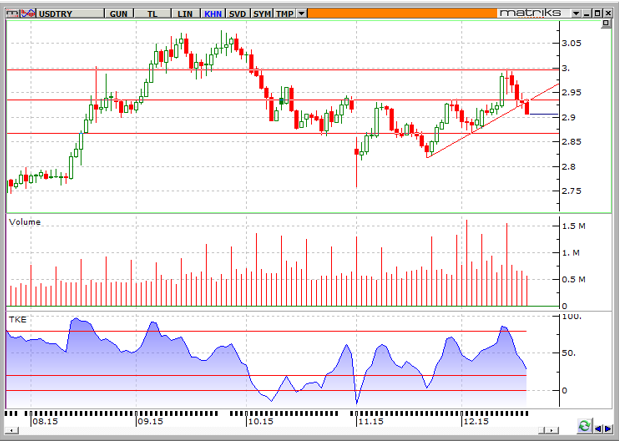 dolar-20-12-2015