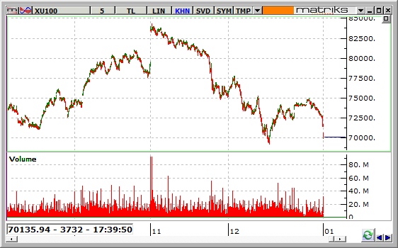 BIST-100-04-01-2016-5DK