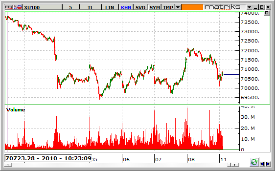 BIST-100-11-01-2016