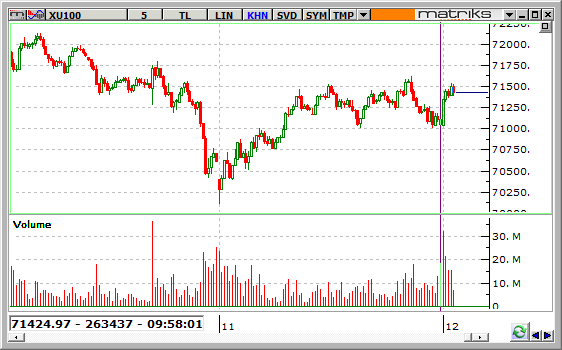 BIST-100-12-01-2016