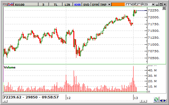 BIST-100-13-01-2016