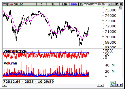 BIST-grafik-27 ocak