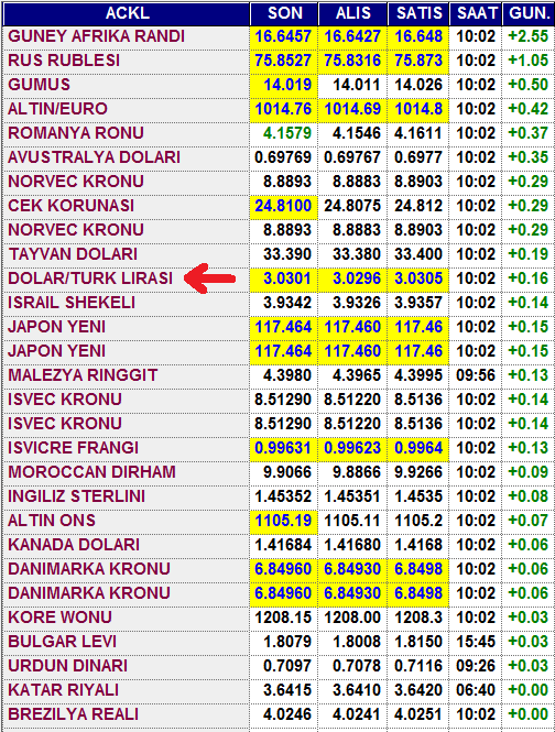 DOviz kurlari-11-01-2016