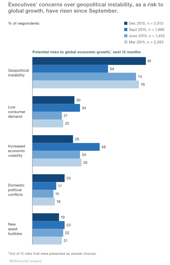 MCKINSEY