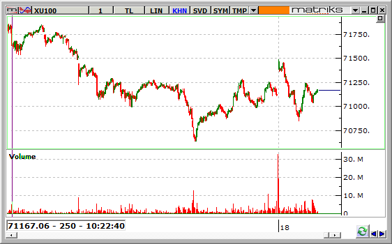 bist-100- 1 dka. 18 ocak