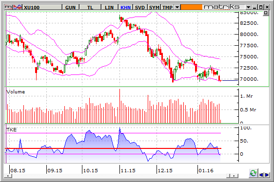 bist-100- gunluk. 21 ocak