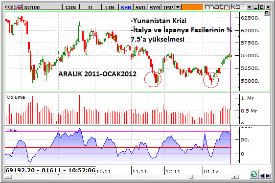 bist-100- gunluk. Aralik2011-Ocak-2013