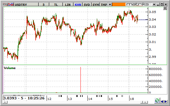 dolar-TL-18 ocak