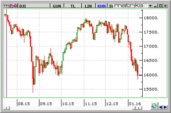 dow-18 ocak