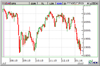 sp500-18 ocak