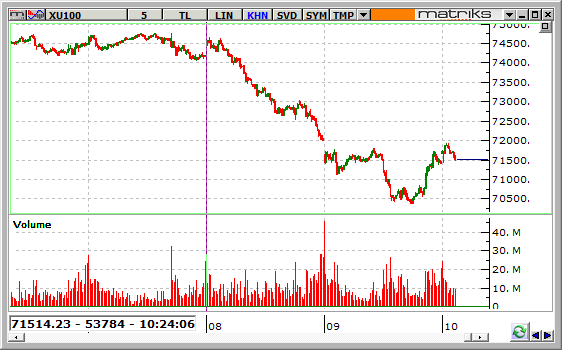 BIST-10-02-2016