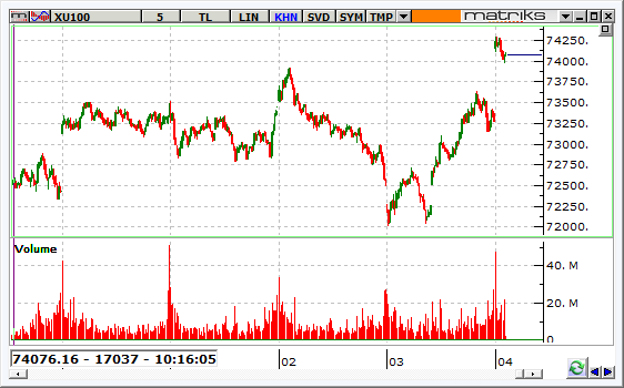 BIST-4 subat 2016