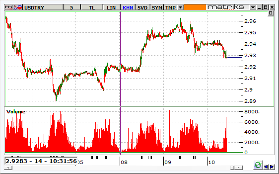 DOLAR-10-02-2016