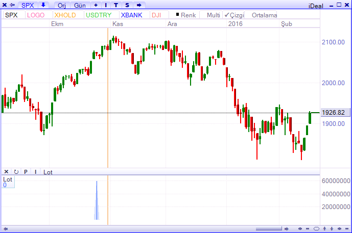 SPX-18-02-2016