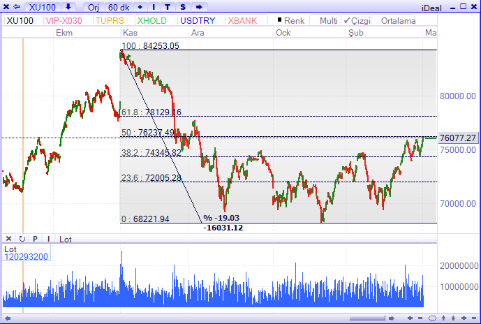 BIST-1-03-2016