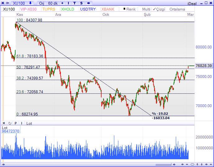 BIST-2-03-2016