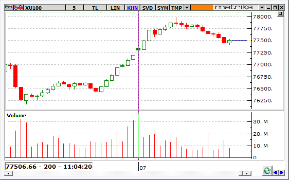 BIST-7-03-2016