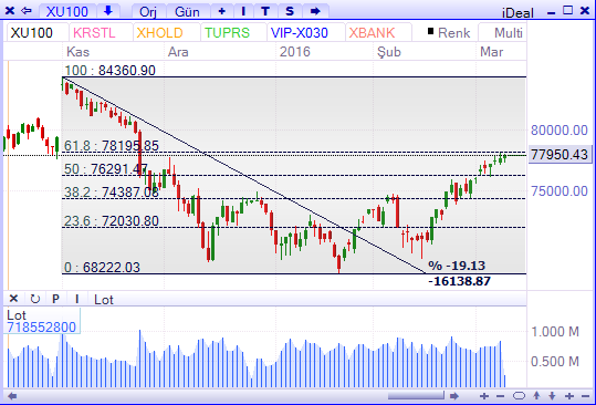 BIST-9-03-2016