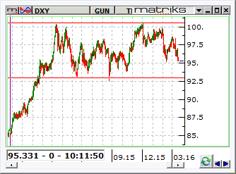 DXY-17-03-2016