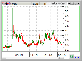 VIX-17-03-2016