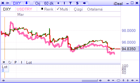 dolar-dxy-31 mart 2016